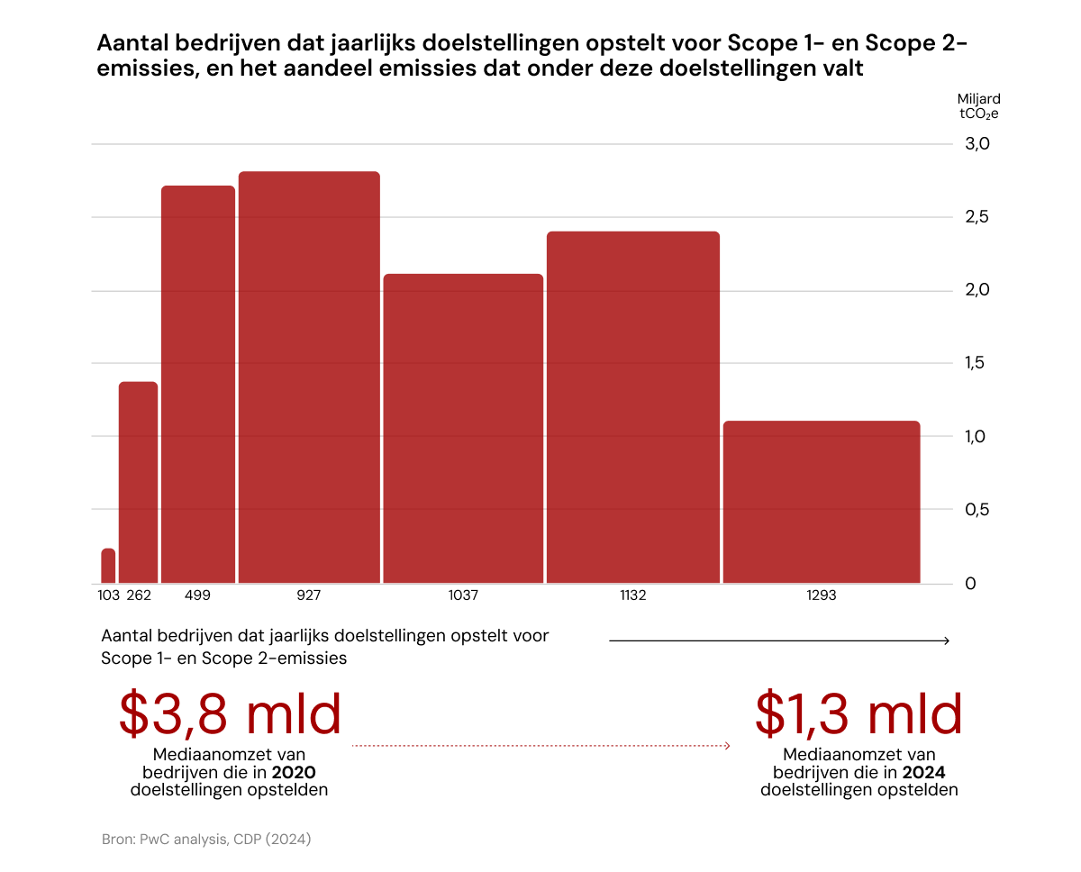 070425_Is net zero still a priority for business_ What the data says_NL