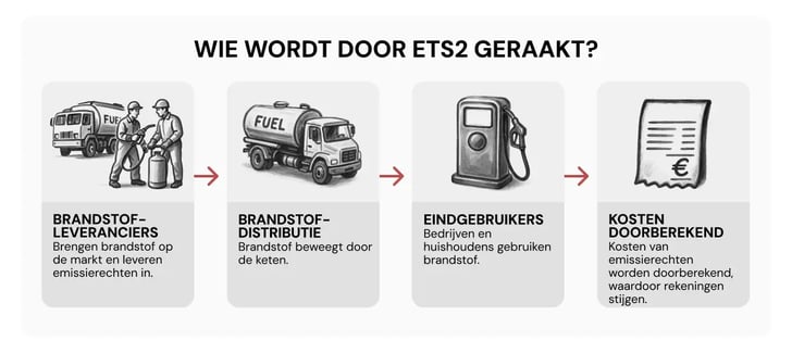 120626_ETS2 Explained_ What the EU’s New Carbon Market Means for Business_visual 10