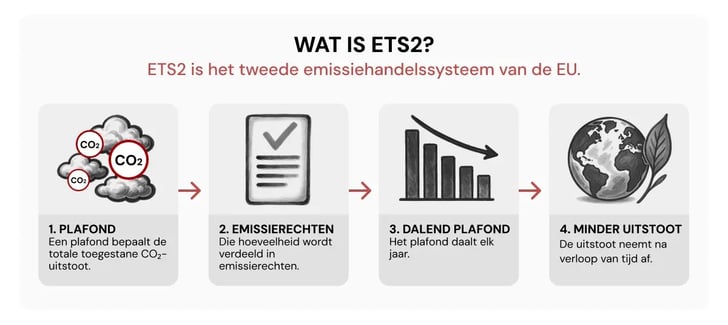 120626_ETS2 Explained_ What the EU’s New Carbon Market Means for Business_visual 8