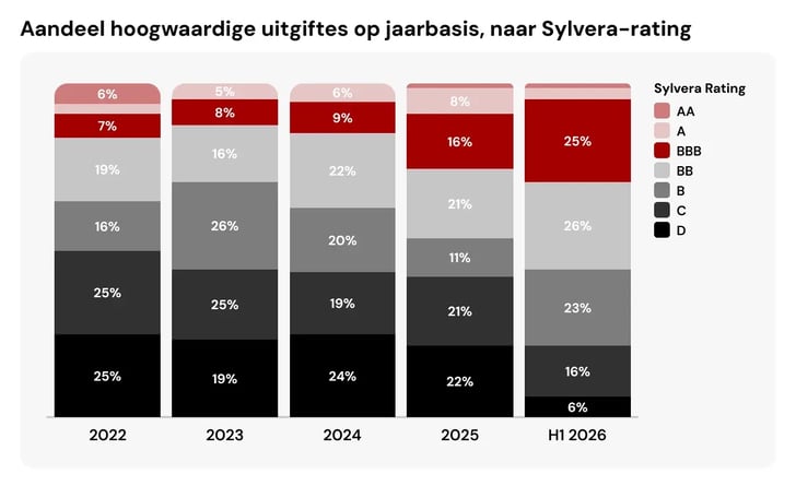 200726_Quality and Standards Reshape Carbon Demand in 2026_visual 3_NL