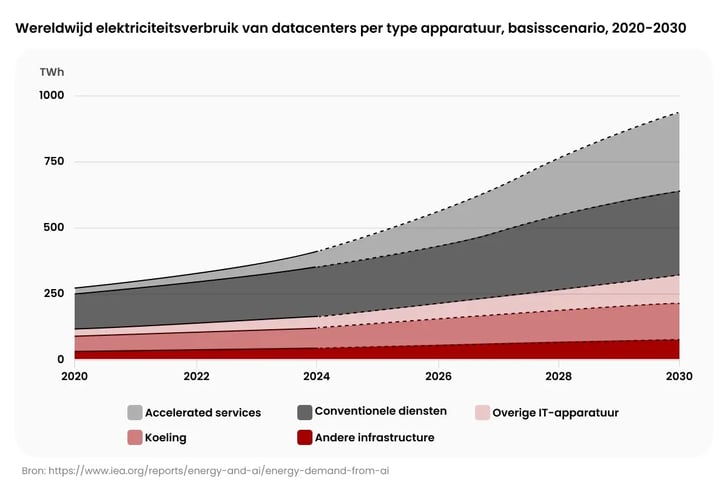 AI, Big Data and the Carbon Market_ Friend or Foe__visual 3_NL