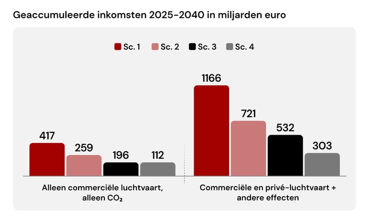 Carbon market enters next growth phase, backed up by quality and innovation_visual 2_NL