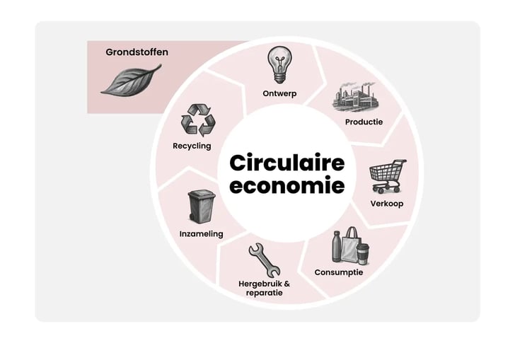 Circular Economy Meets Carbon Markets_ Closing Loops, Capturing Value_visual 2_NL