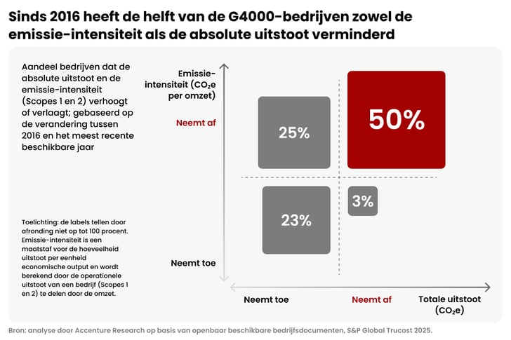 Corporate Net Zero Targets Surge After 2024, New Study Shows_visual 2_NL