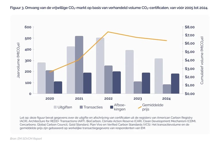 Quality takes the lead_ how the voluntary carbon market evolved in 2024_visual 2_NL