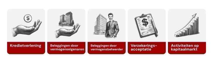 SBTi sets new standard for financial institutions to achieve net zero_visual 3_NL