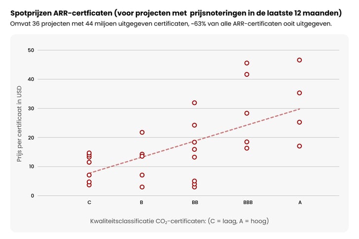 The Carbon Unit Market_ A 2025 Overview_visual 2_NL