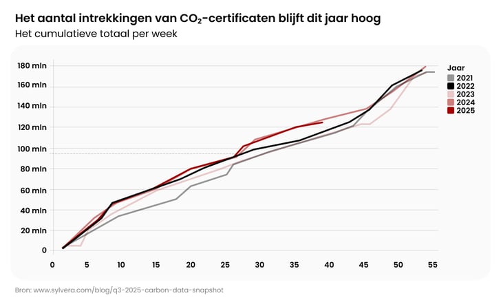 The Turning Point_ How Carbon Unit Retirements Overtook Supply in 2025_visual 2_NL