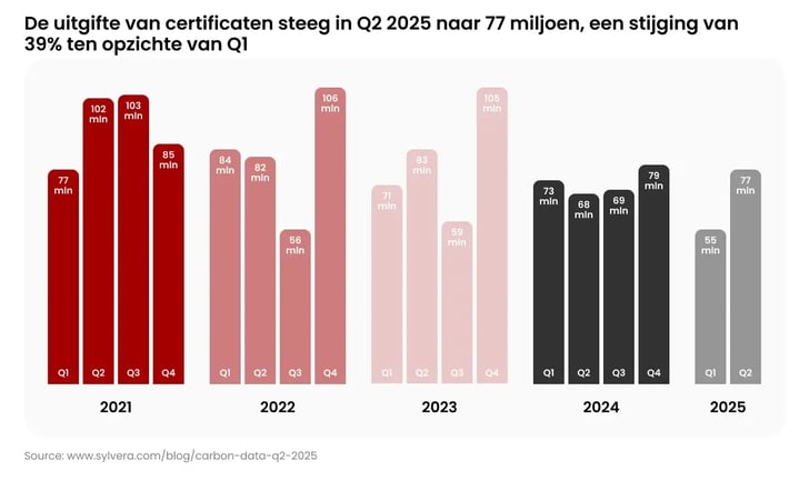 The Turning Point_ How Carbon Unit Retirements Overtook Supply in 2025_visual 3_NL